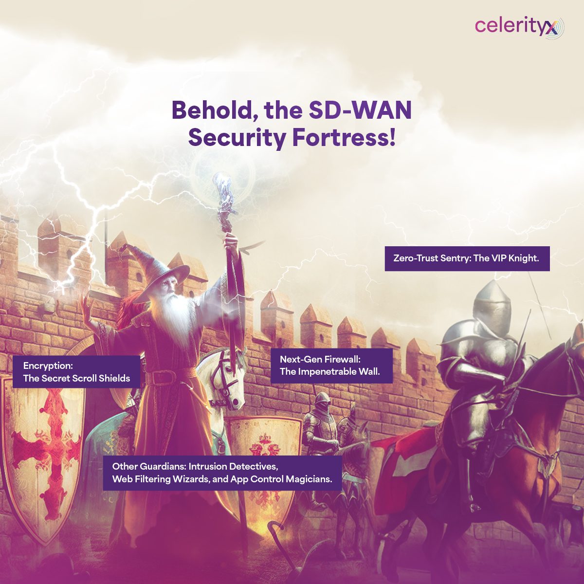 Securing the Cyber Castle: How SD-WAN Security Defends Your Digital Realm